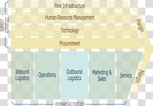 Value chain Competitive advantage Enterprise architecture Management Business, corporate environmental book transparent background PNG clipart thumbnail