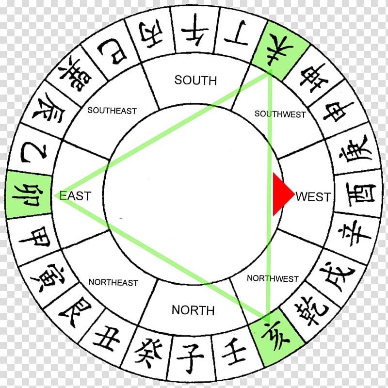 Feng shui Chinese zodiac Numerology Astrology, auspiciousness transparent background PNG clipart
