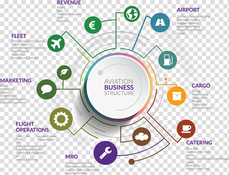 Business plan Aircraft Aviation, business plan vs strategic plan transparent background PNG clipart