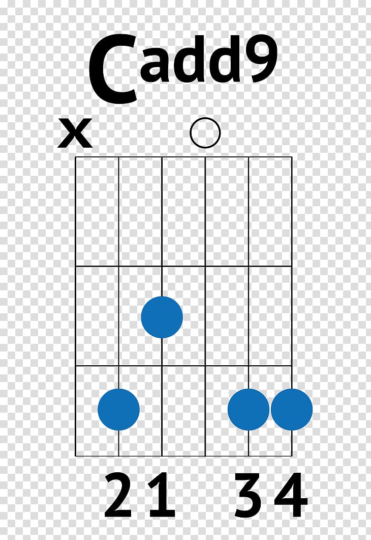 Guitar chord Song Guitar tunings, Chords transparent background PNG clipart