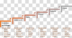 Learning Teacher System Organization Thought, teacher transparent background PNG clipart thumbnail