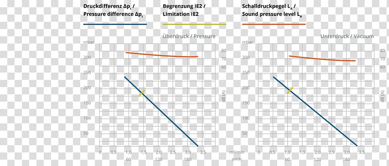 Line Angle Diagram, Volumetric Flow Rate transparent background PNG clipart