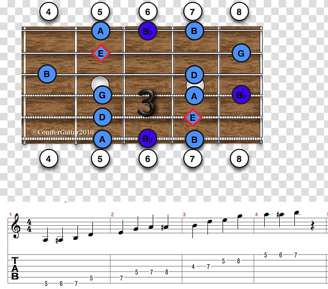 Blues scale Pentatonic scale Hexatonic scale, the board is beautifully decorated and beautifully transparent background PNG clipart