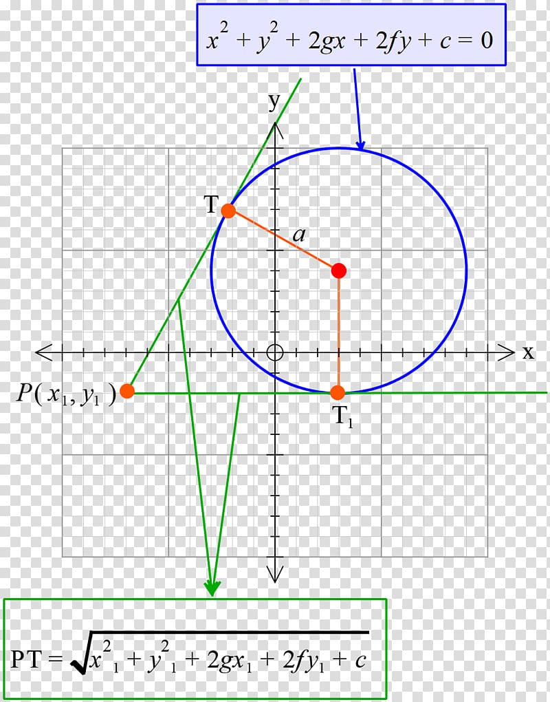 Circle Point Equation Angle Tangent, circle transparent background PNG clipart