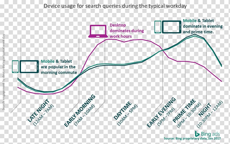 Text messaging Chart Diagram Internet Graph of a function, User Intent transparent background PNG clipart