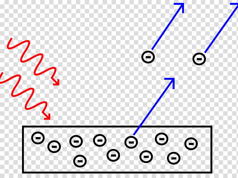 electric effect Light voltaic effect Physics Quantum mechanics, light transparent background PNG clipart