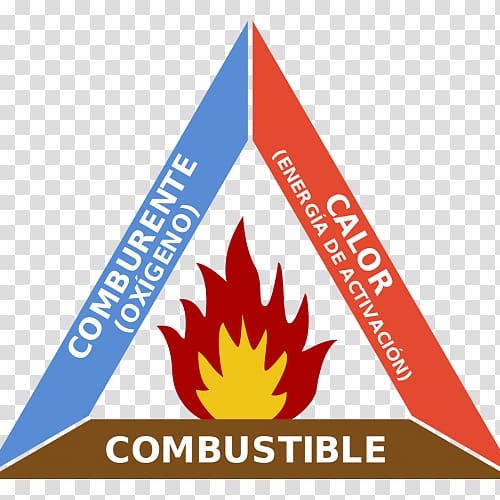 Fire triangle Combustion Wildfire Fire Extinguishers, fire transparent background PNG clipart