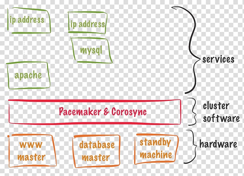 Pacemaker Blog CSDN Transport Layer Security, others transparent background PNG clipart