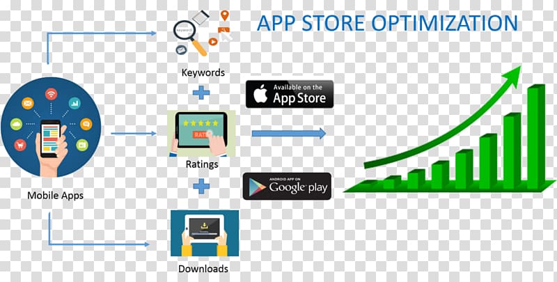 App store optimization, android transparent background PNG clipart