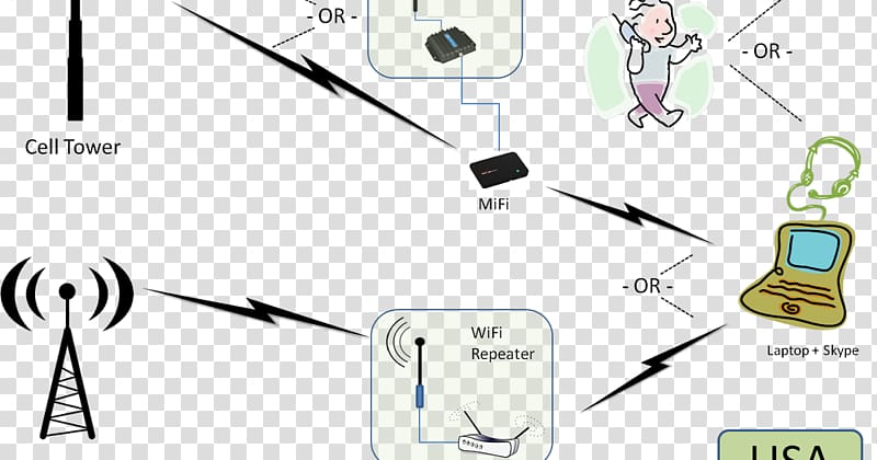 Aerials Wireless repeater Wi-Fi Radio, radio transparent background PNG clipart