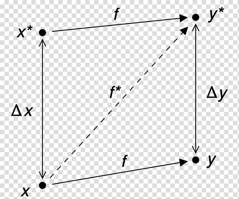 Numerical stability Numerical analysis QR algorithm Mathematics, Mathematics transparent background PNG clipart