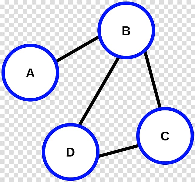 Graph theory Connectivity Vertex A* search algorithm, transparent background PNG clipart