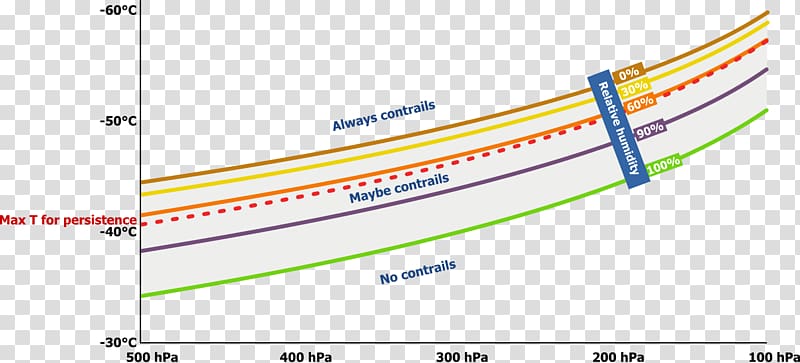 Airplane Contrail Turbofan Jet aircraft Bypass ratio, PISTON transparent background PNG clipart