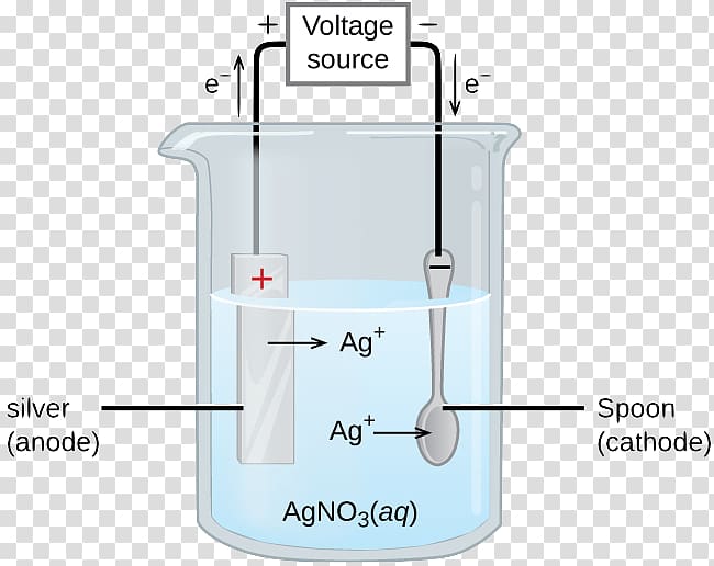 Electrolytic cell Electrolysis Silver nitrate Galvanic cell, silver transparent background PNG clipart