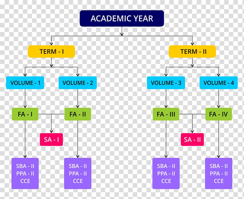 High-level programming language Computer programming, Computer transparent background PNG clipart