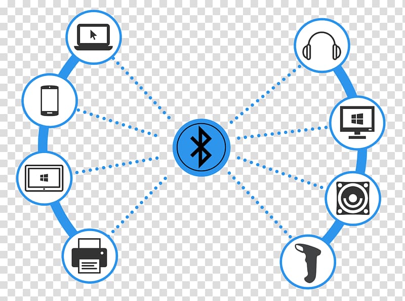 Bluetooth Personal area network Radio wave Computer network, bluetooth transparent background PNG clipart