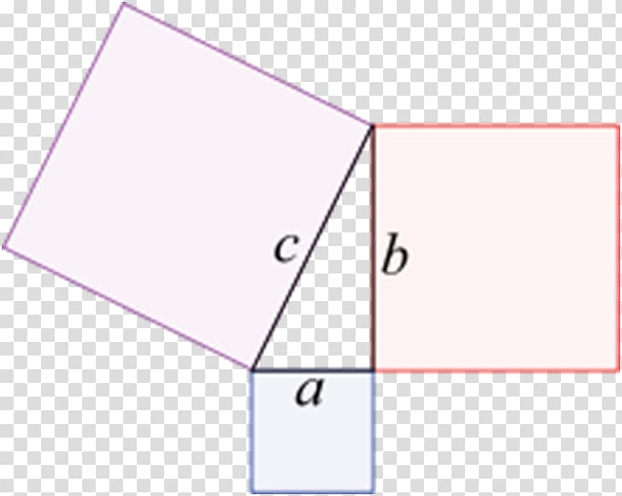 Euclid's Elements Pythagorean theorem Right triangle Pythagorean triple, mathematical equation transparent background PNG clipart