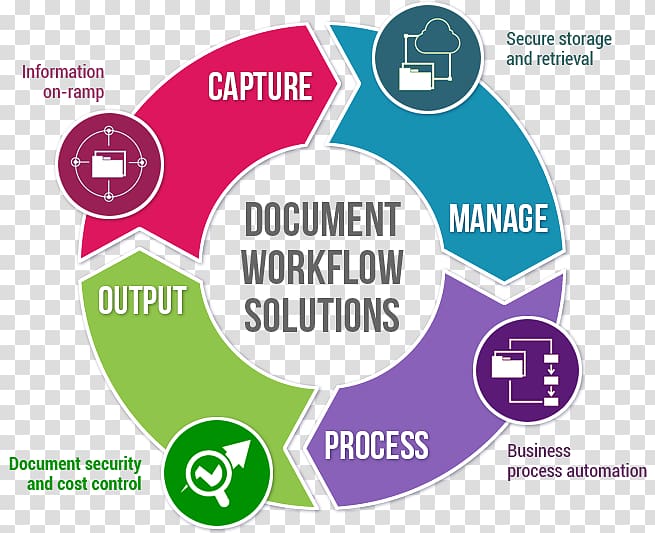 Workflow Business process Document management system, and opening accounts. transparent background PNG clipart