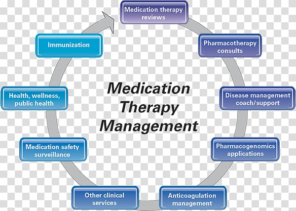 Medication therapy management Pharmacist Pharmaceutical drug Pharmacy, Diabetes Management transparent background PNG clipart