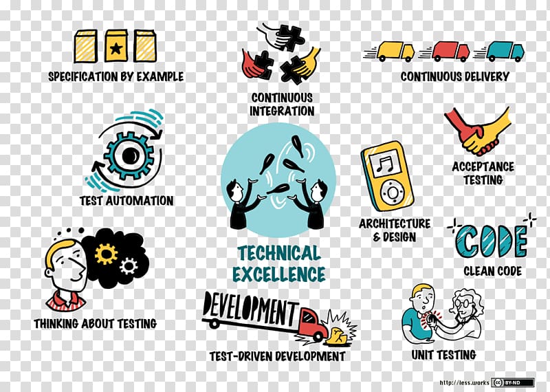 Technology Large-Scale Scrum: More with LeSS Agile software development Computer Software, technology transparent background PNG clipart