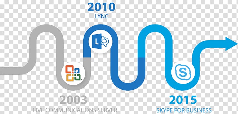 Skype for Business Server Unified communications Skype Communications S.a r.l., skype transparent background PNG clipart