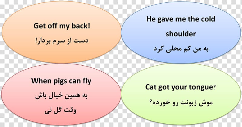 Proverb English-language idioms Translation English-language idioms, mf transparent background PNG clipart