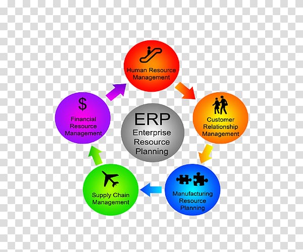 Enterprise resource planning Computer Software Cloud computing Business Management, cloud computing transparent background PNG clipart