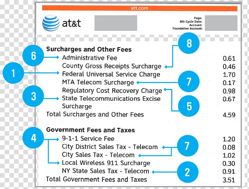 Plan Mobile Phones Web page AT&T Mobility, Business transparent background PNG clipart