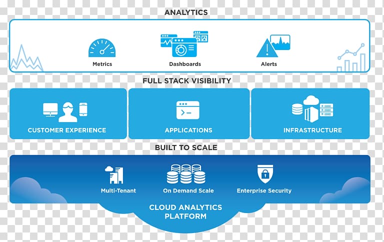 New Relic Solution stack Microsoft Azure Cloud computing Cloud Foundry, Natural Language Processing transparent background PNG clipart