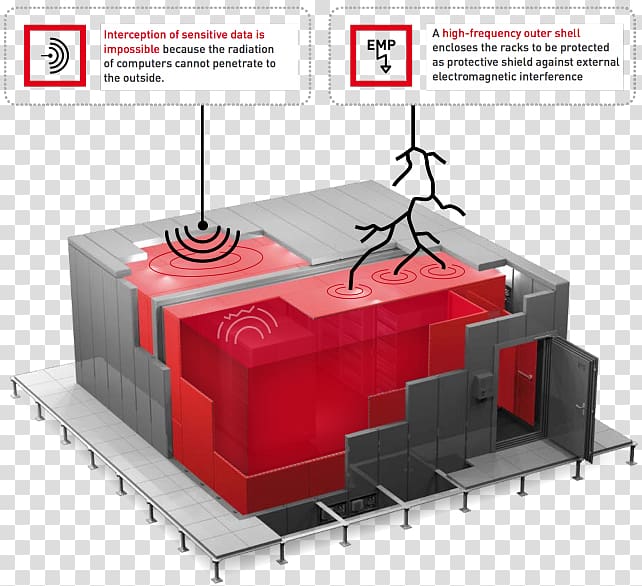 Data center Electromagnetic shielding Shielding effect Electromagnetic interference Electromagnetism, cloud computing transparent background PNG clipart