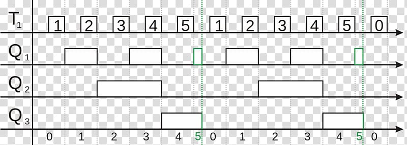 Wikimedia Commons Wikimedia Foundation Digital timing diagram Time, Zu transparent background PNG clipart