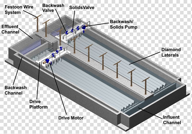 Water Filter Media filter Sand filter Effluent Filtration, water transparent background PNG clipart