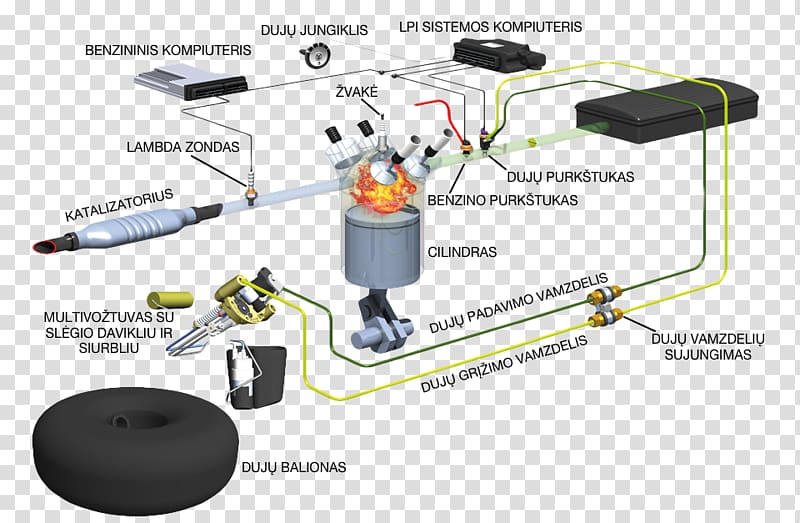 Car Vialle Liquefied petroleum gas Autogas Wiring diagram, car transparent background PNG clipart