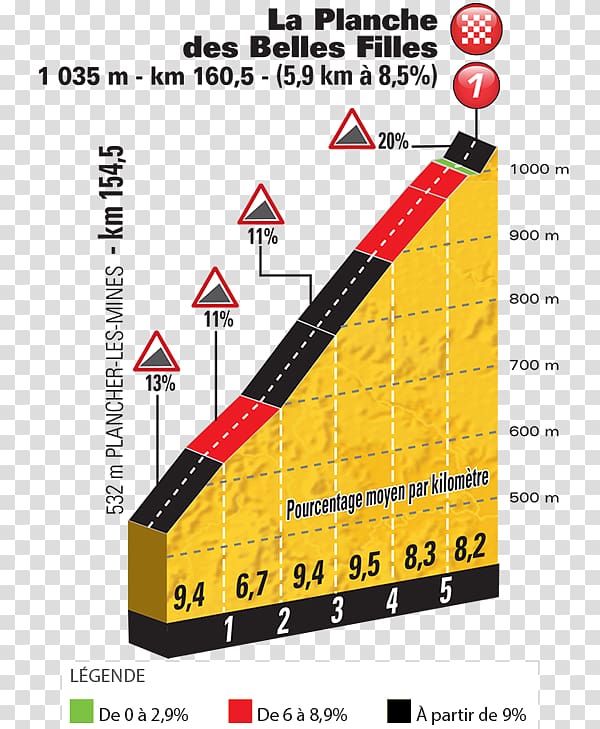 La Planche des Belles Filles 2017 Tour de France 2018 Tour de France Col du Galibier Vosges, Planche transparent background PNG clipart