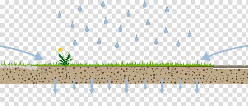 Infiltration Soil Stormwater Precipitation, others transparent background PNG clipart