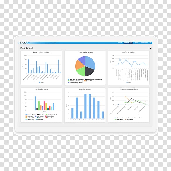 Replicon Timesheet Time-tracking software Management Dashboard, chatbot artificial intelligence transparent background PNG clipart