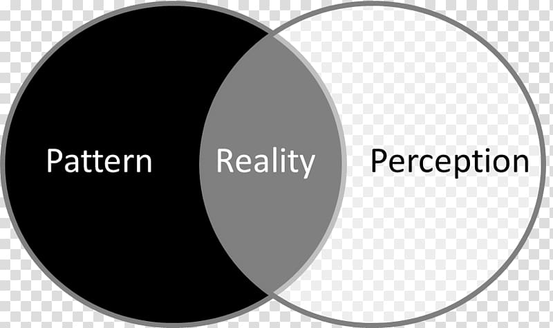 Self-perception theory Cognition Reality Pattern, others transparent background PNG clipart