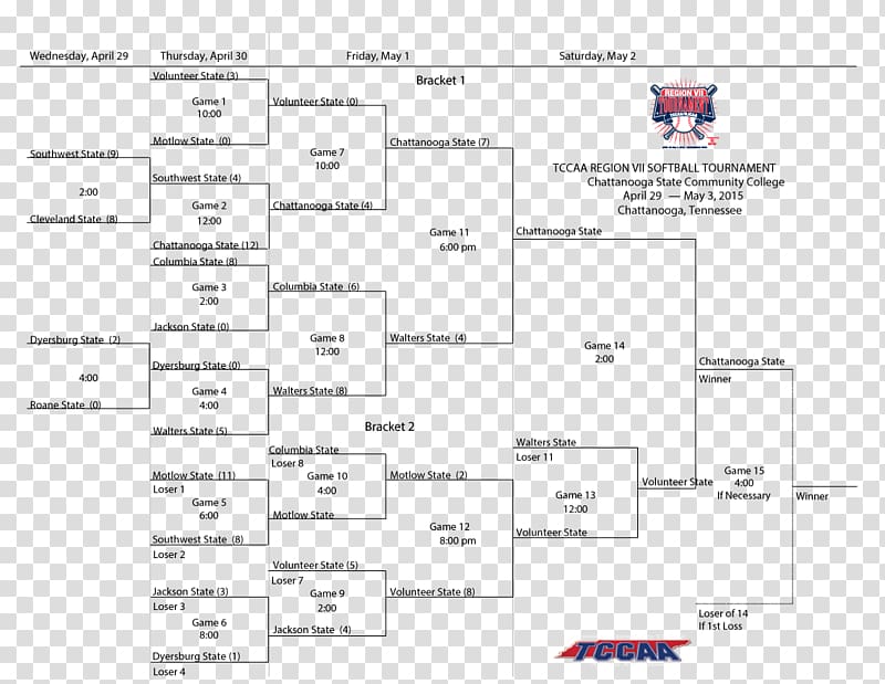 College World Series Chattanooga State Community College Bracket Softball College baseball, bracket transparent background PNG clipart