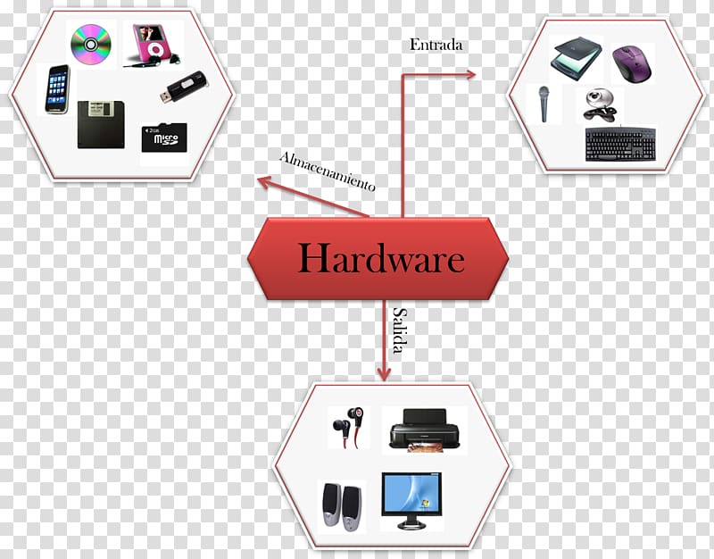 Mind map Computer hardware Computer Software Diagram, map transparent background PNG clipart