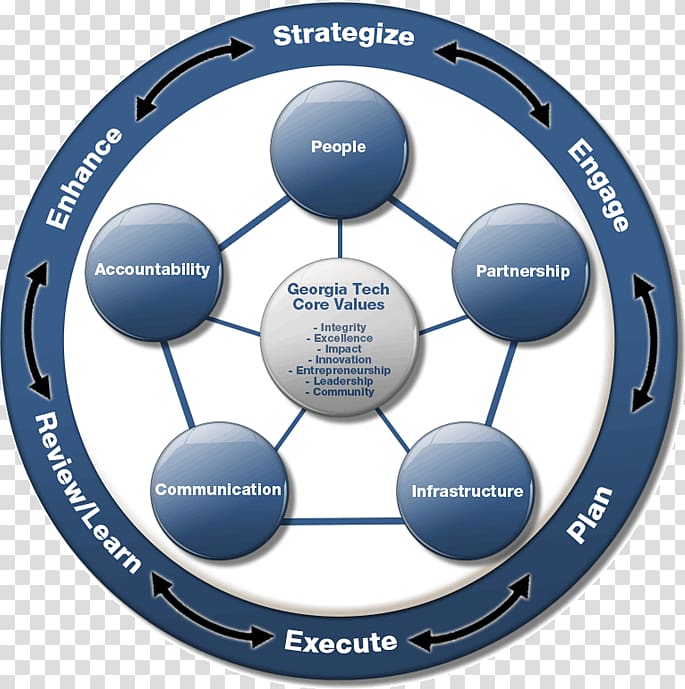 Operations management Business administration Business operations Plan, Business transparent background PNG clipart