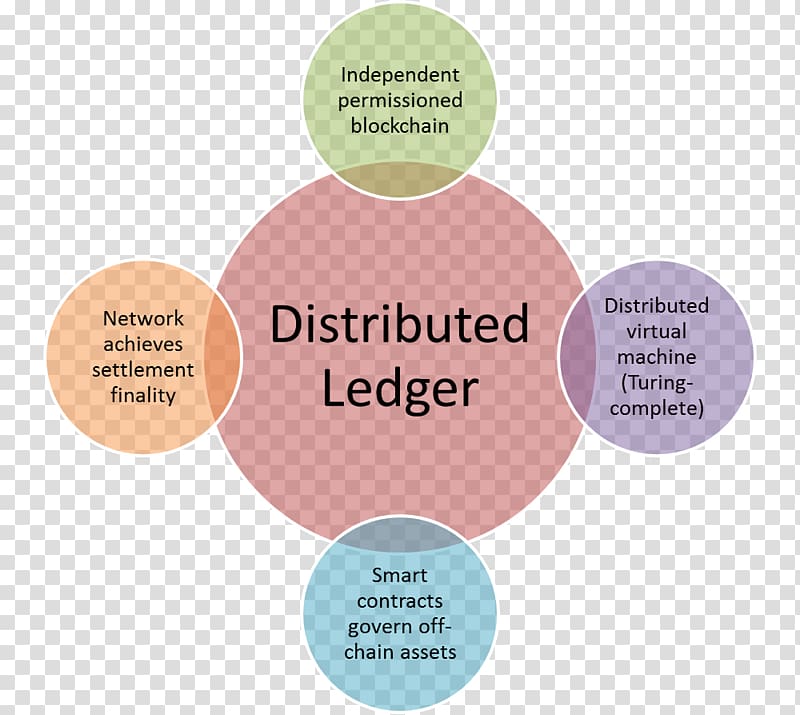 Distributed ledger Blockchain Peer-to-peer Cryptocurrency Bitcoin, blockchain explained transparent background PNG clipart