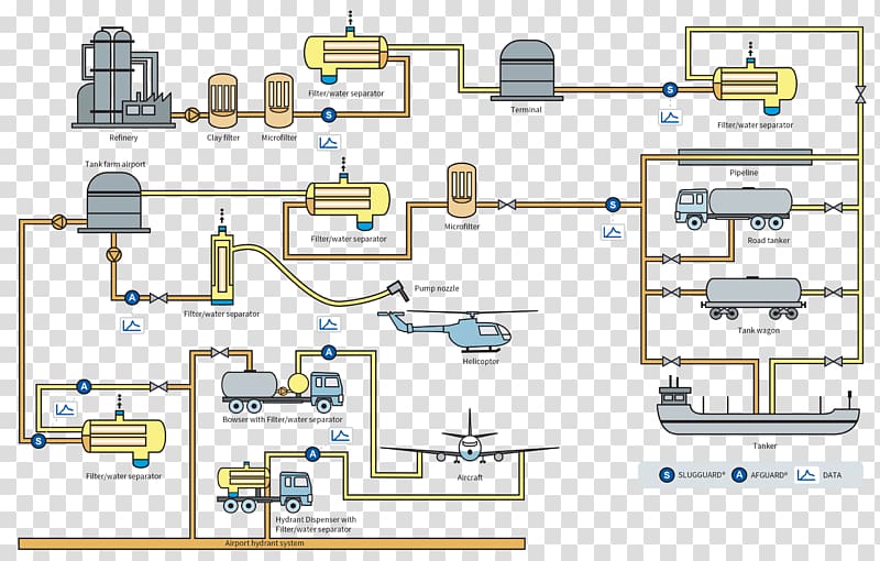 Engineering Technology Line, Data Flow Diagram transparent background PNG clipart