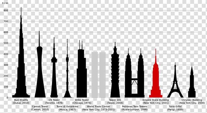 Empire State Building Chrysler Building Waldorf Astoria New York One World Trade Center, burj khalifa transparent background PNG clipart