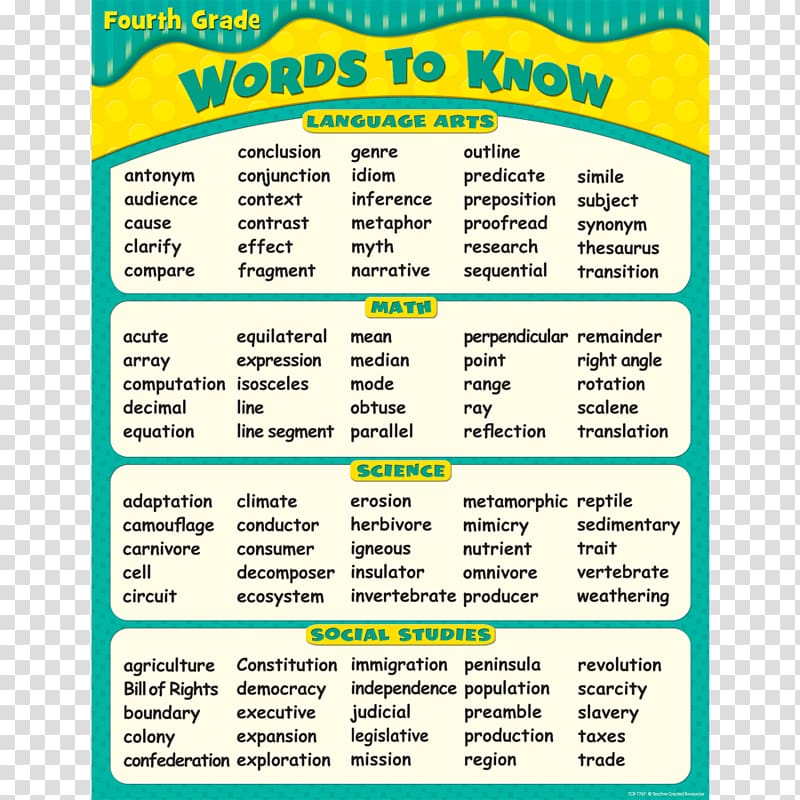 Fourth grade Fifth grade Sight word Vocabulary, Word transparent background PNG clipart