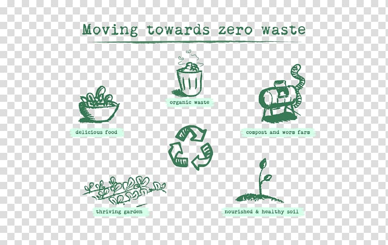 Zero waste Logo Nutrition Swasti Eco Cottages, organic waste transparent background PNG clipart