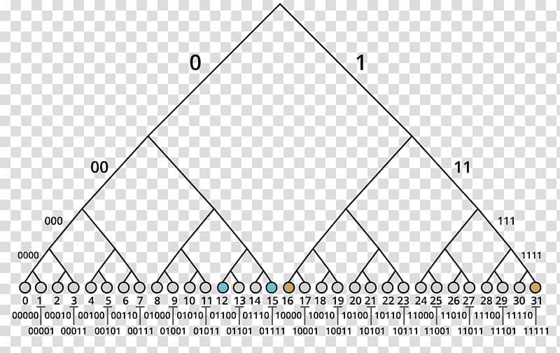 Binary search tree Exclusive or Binary tree Binary search algorithm, binary tree transparent background PNG clipart