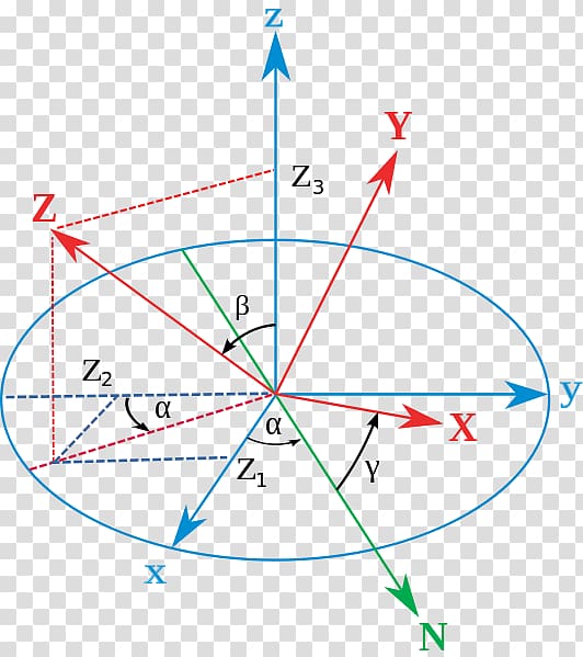 Conversion between quaternions and Euler angles Orientation Rotation, projection transparent background PNG clipart