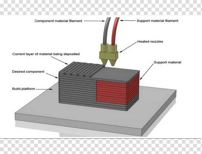 3D printing Extrusion Fused filament fabrication Ciljno nalaganje, printer transparent background PNG clipart