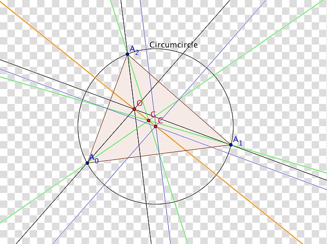 Euler line Point Euler\'s theorem Angle, line triangle transparent background PNG clipart