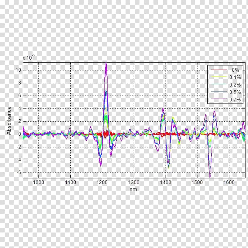 Measurement Melt flow index Rheometer Laboratory Rheology, Rum transparent background PNG clipart